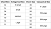 Sie Chart
